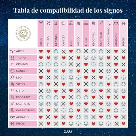 Horóscopo y compatibilidad de signos: la mujer Leo en el amor